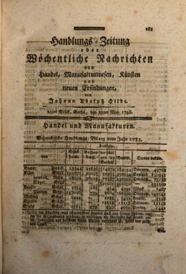 Handlungszeitung oder wöchentliche Nachrichten von Handel, Manufakturwesen, Künsten und neuen Erfindungen Samstag 21. Mai 1796