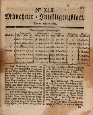 Münchner Intelligenzblatt Freitag 10. Oktober 1783