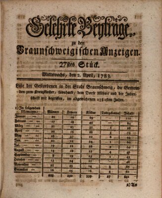 Braunschweigische Anzeigen Mittwoch 2. April 1783