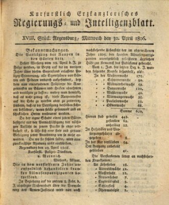 Kurfürstlich-Erzkanzlerisches Regierungs- und Intelligenzblatt (Regensburger Wochenblatt) Mittwoch 30. April 1806