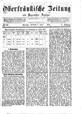 Oberfränkische Zeitung und Bayreuther Anzeiger (Bayreuther Anzeiger) Mittwoch 8. April 1874