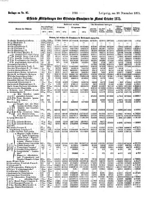 Zeitung des Vereins Deutscher Eisenbahnverwaltungen (Eisenbahn-Zeitung) Freitag 10. Dezember 1875