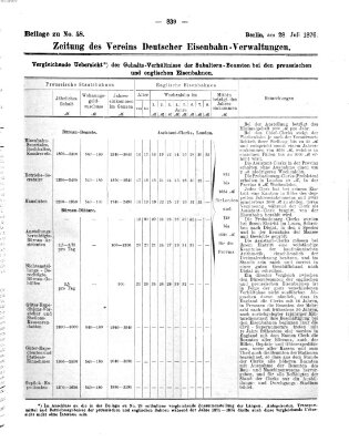 Zeitung des Vereins Deutscher Eisenbahnverwaltungen (Eisenbahn-Zeitung) Freitag 28. Juli 1876