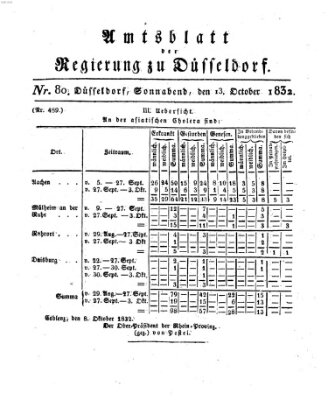 Amtsblatt für den Regierungsbezirk Düsseldorf Samstag 13. Oktober 1832