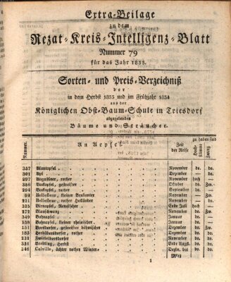 Königlich Bayerisches Intelligenzblatt für den Rezat-Kreis (Ansbacher Intelligenz-Zeitung) Mittwoch 2. Oktober 1833