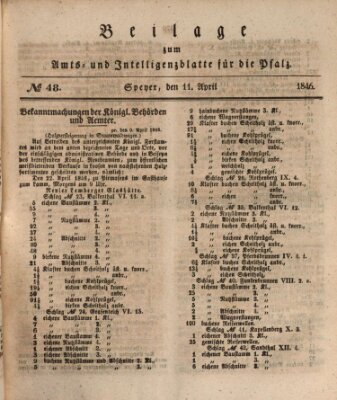 Königlich bayerisches Amts- und Intelligenzblatt für die Pfalz Samstag 11. April 1846