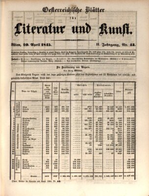 Österreichische Blätter für Literatur und Kunst, Geschichte, Geographie, Statistik und Naturkunde Donnerstag 10. April 1845