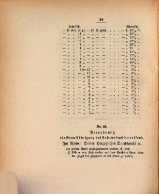 Gesetz-Sammlung für das Herzogtum Coburg (Coburger Regierungs-Blatt) Mittwoch 14. April 1841