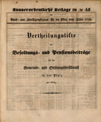 Königlich bayerisches Amts- und Intelligenzblatt für die Pfalz Dienstag 21. Juli 1846
