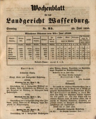 Wochenblatt für das Landgericht Wasserburg (Wasserburger Wochenblatt) Sonntag 23. Juni 1850