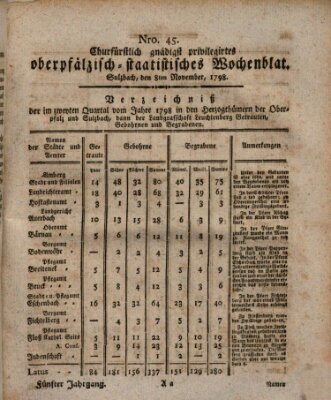 Churfürstlich gnädigst privilegirtes oberpfälzisch-staatistisches Wochenblat (Oberpfälzisches Wochenblat) Donnerstag 8. November 1798