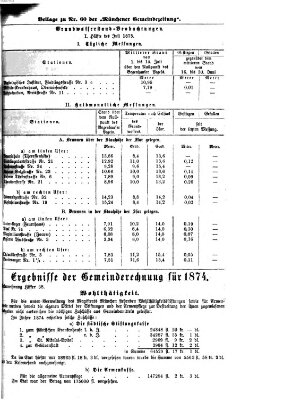 Münchener Gemeinde-Zeitung Donnerstag 29. Juli 1875