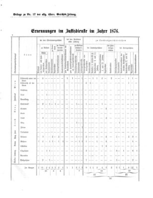 Allgemeine österreichische Gerichts-Zeitung Dienstag 27. Februar 1877